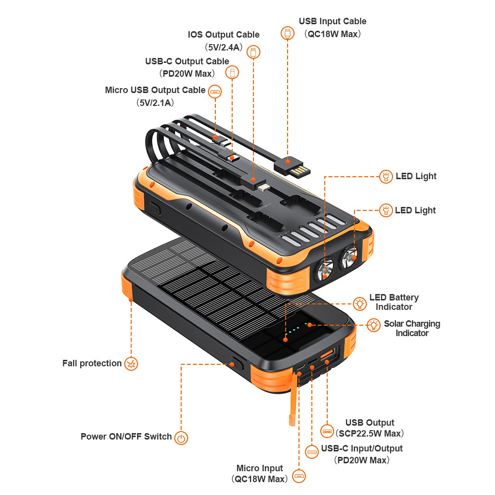 Powerbank solarny 40000mAh, wo – Xiaomi Outdoor Power Supply recenzja i cena